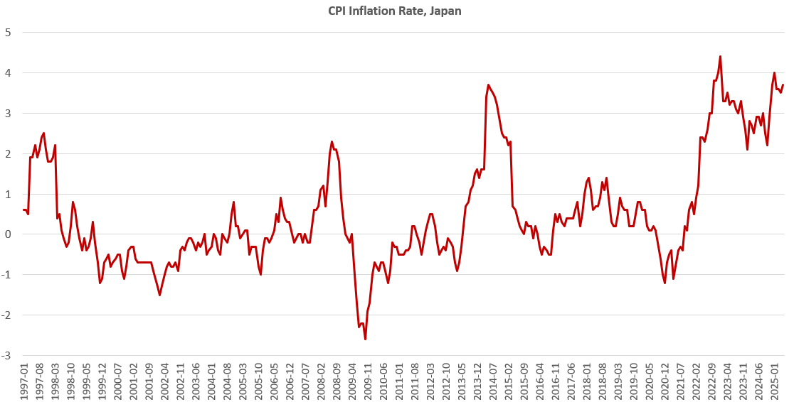Japan's Financial Crisis （ほぼ新品、送料込） As Japan's Price Inflation Rises, Its Central Bank Has Fewer